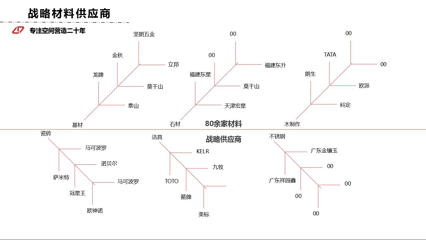 戰(zhàn)略供應鏈.jpg